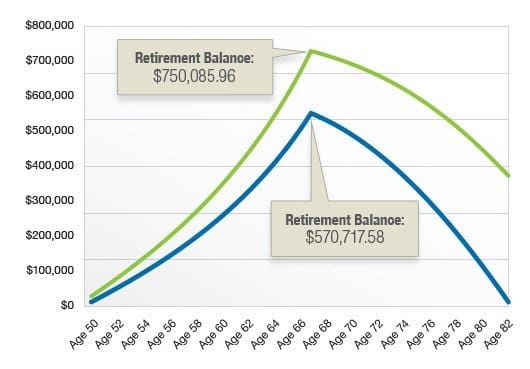 full_article_188-1_retirement_balance_graph_fmg