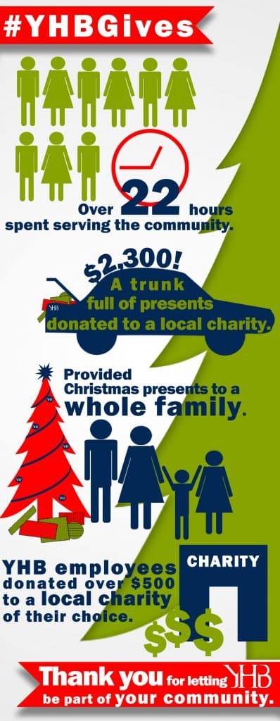 yhbgives_infographicweb-1